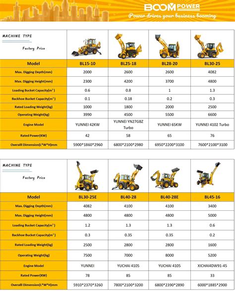 compact track loader operating|compact track loader comparison chart.